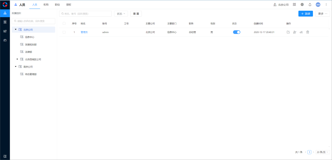 ovzcn20260528-47 一款开源的JAVA后台模版系统,集用户、角色、机构、SQL 监控等 20+ 常用模块,永久免费、可商用!
