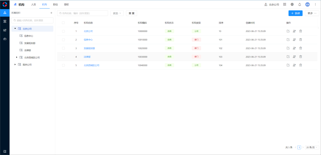 ovzcn20260528-48 一款开源的JAVA后台模版系统,集用户、角色、机构、SQL 监控等 20+ 常用模块,永久免费、可商用!