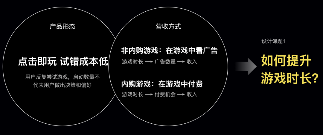 ovzcn20260602 从“低幼感知”到“轻松陪伴”:一次小游戏首页的品牌与体验升级复盘