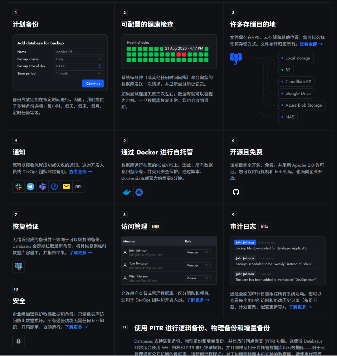 ovzcn20260616-1 开源|一款轻量级数据库备份系统,支持灵活的计划备份,自动还原验证,多存储与通知