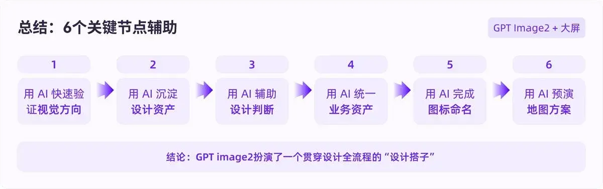 ovzcn20260617-22 从原型到落地!教你用GPT Image 2融入真实设计项目