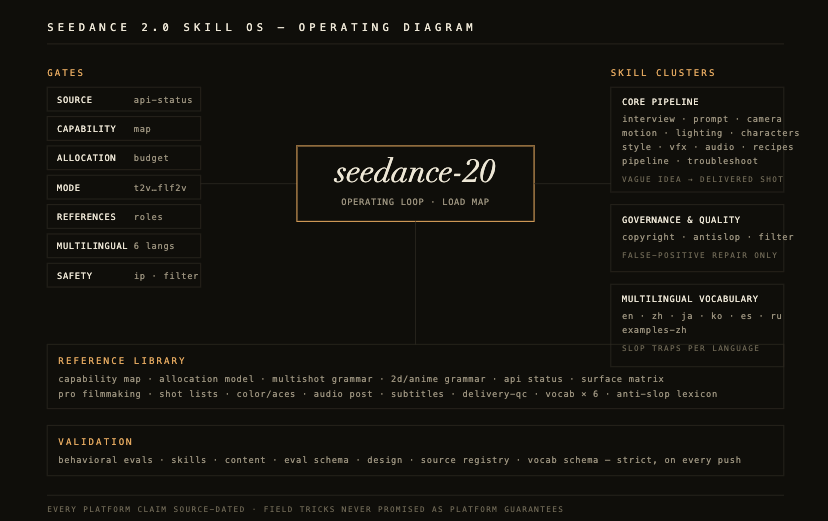 ovzcn20260617 当「提示词工程师」开始像制片人一样思考,Seedance 2.0 Skill OS 深度解析!